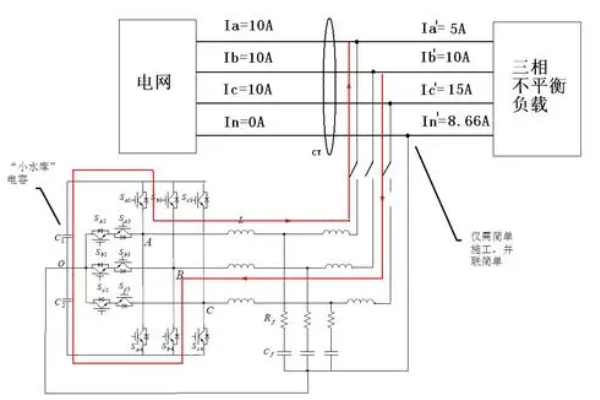 三相不平衡調節(jié)