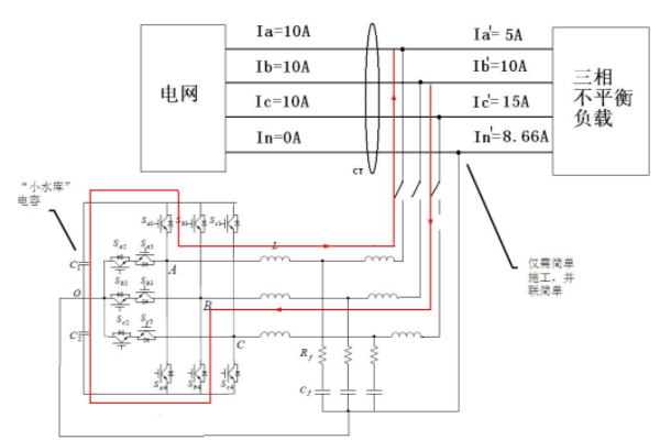 自動調節三相不平衡原因